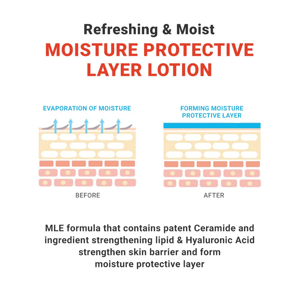 MLE Lotion (200ml)